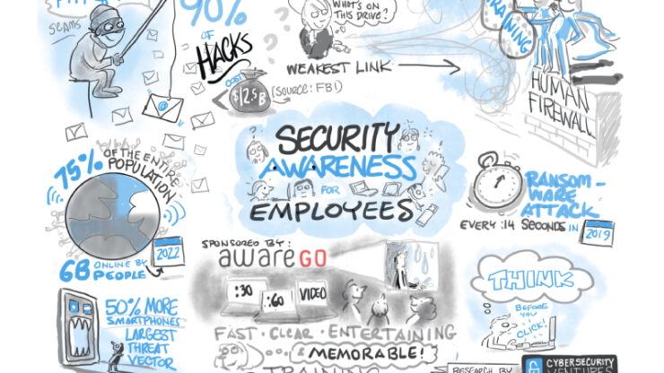 Animation pictures explaining about cyber security awareness